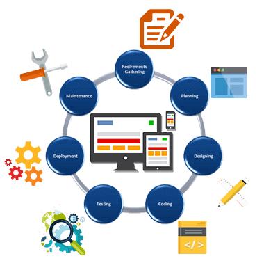 SOFTWARE DEVELOPMENT